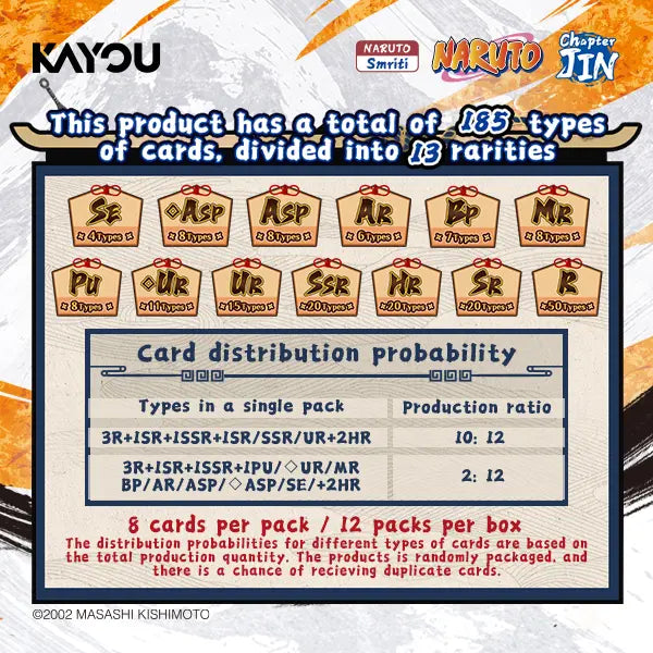 Kayou Naruto: Smriti Collectible Cards: Chapter Jin Chapter 003 Booster Box